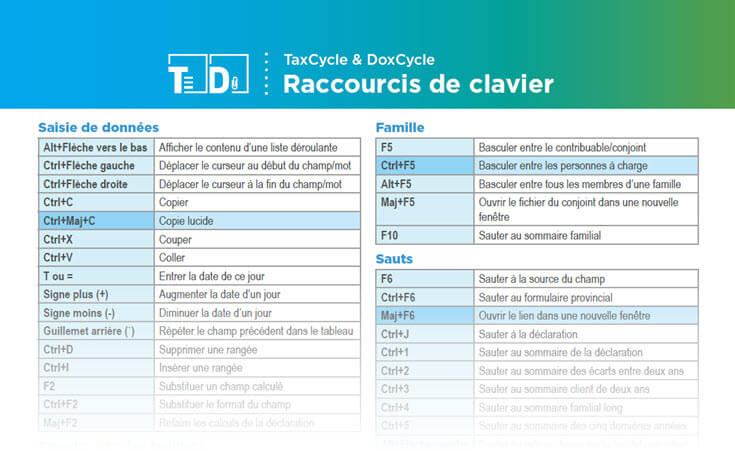 Raccourcis clavier