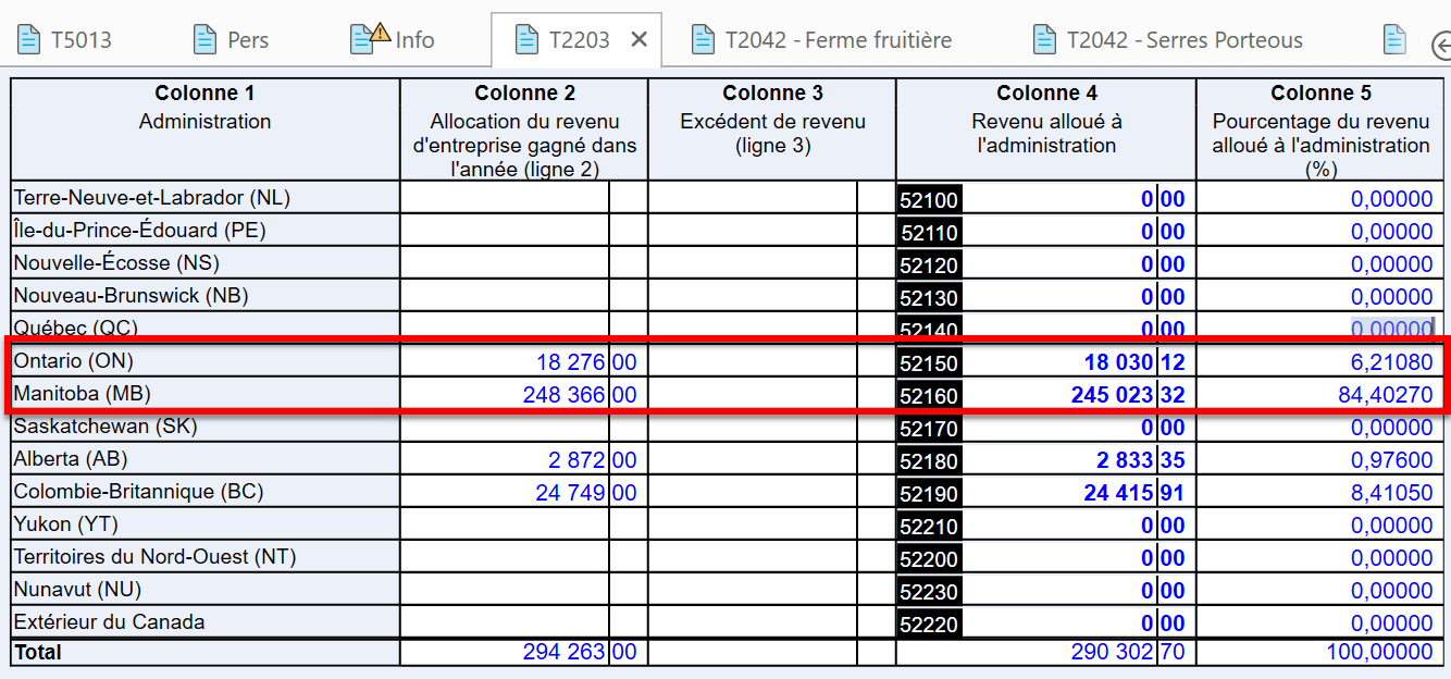 Capture d'écran : T2203 revenus attribués à l'administration