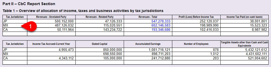 Screen Capture: Table 1 of the RC4649