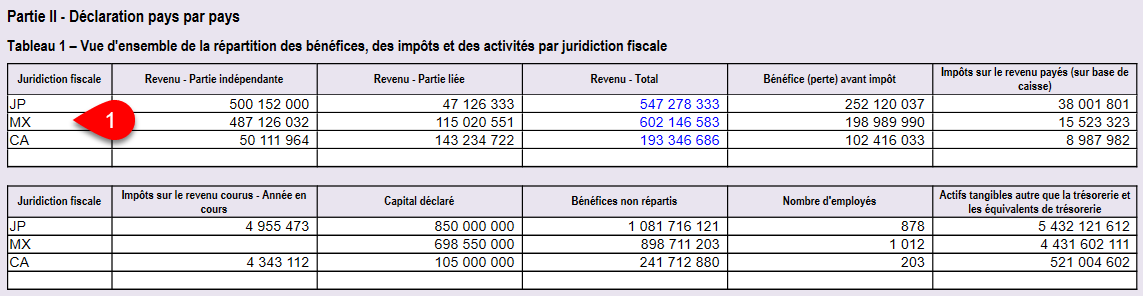 Capture d'écran : Tableau 1 de la RC4649