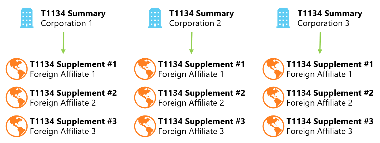 Chart: Old T1134 Requirements